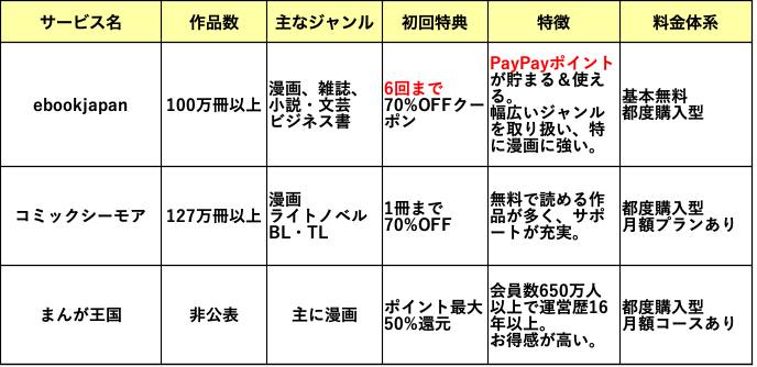 電子書籍サイト比較表